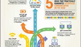 Best Travel Technology: How to Get More Done on the Road