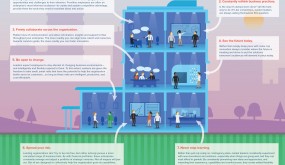 7 Habits of Hugely Successful Businesses